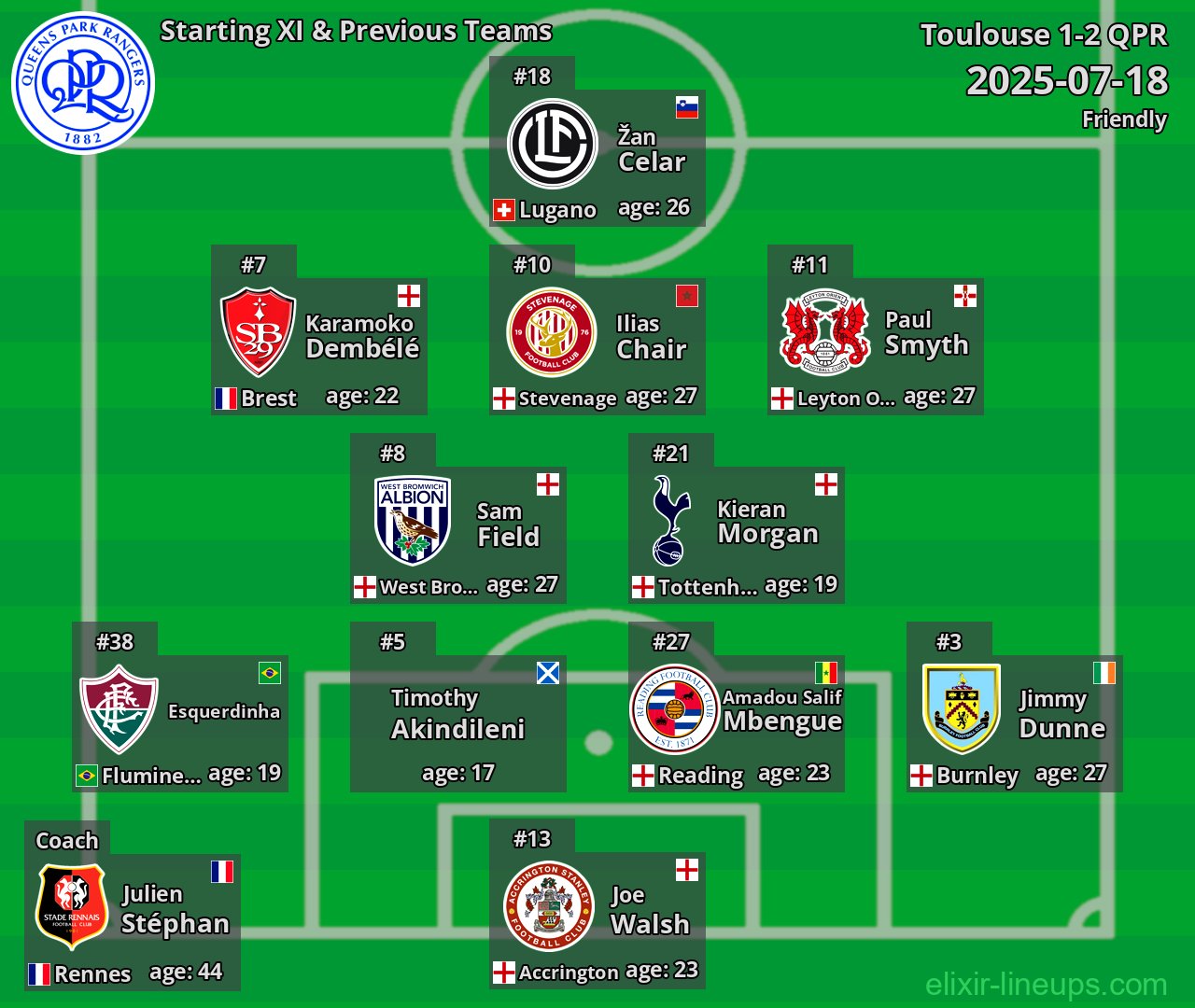QPR Starting XI & Previous Teams 2025-07-18