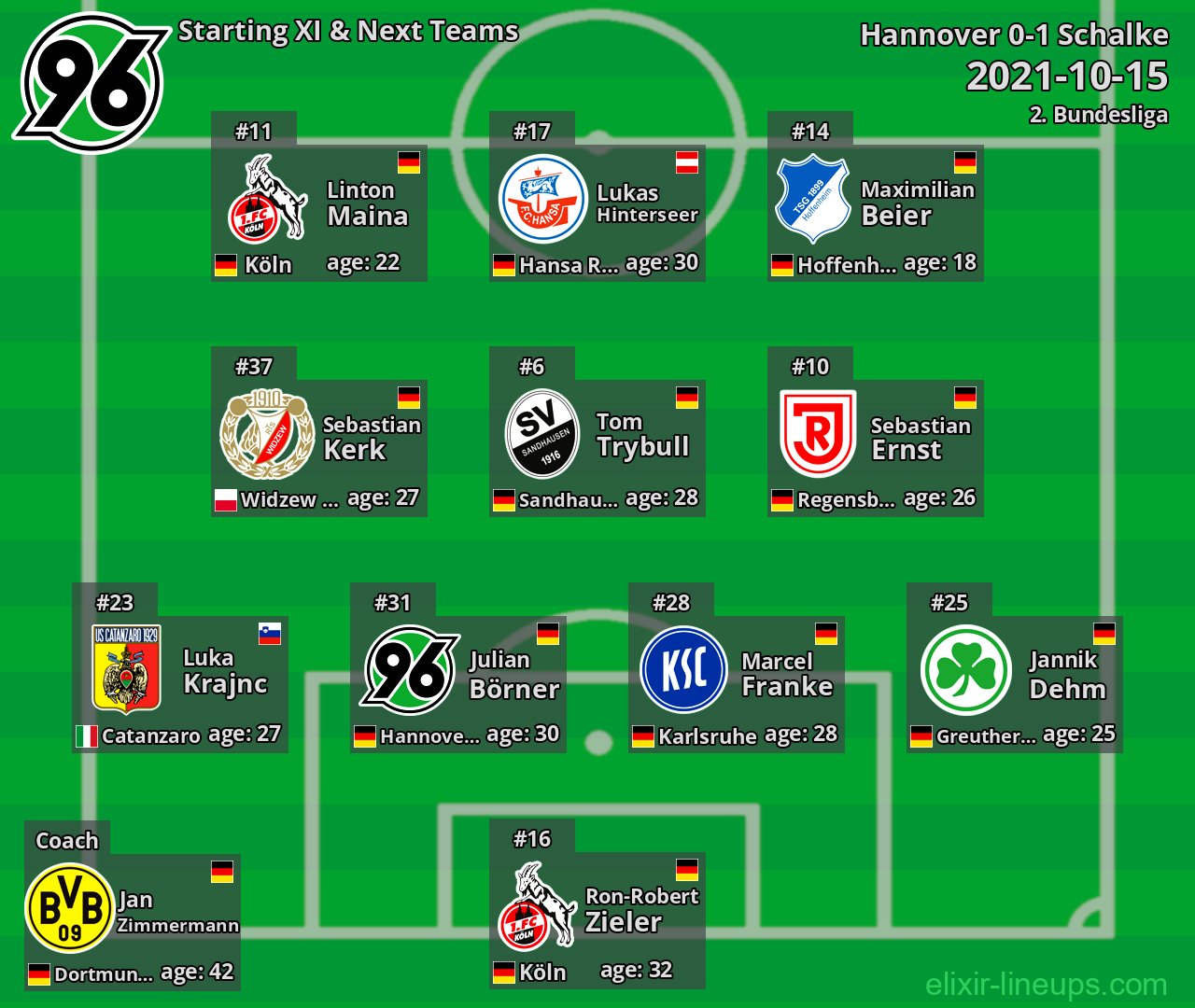 Hannover Starting XI & Next Teams 2021-10-15