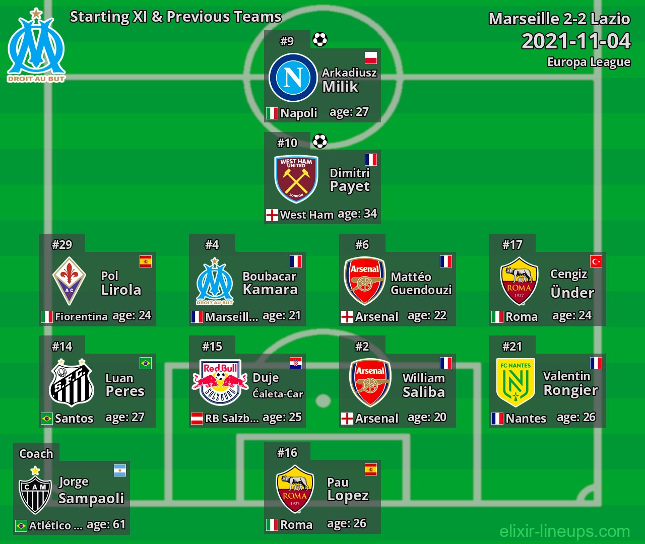 Marseille Starting XI & Previous Teams 2021-11-04