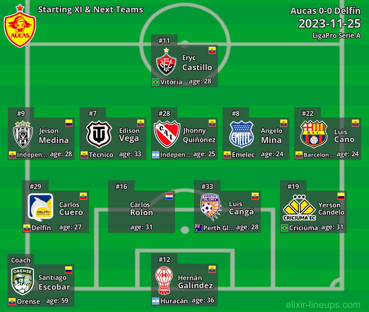 Aucas Starting XI & Next Teams 2023-11-25