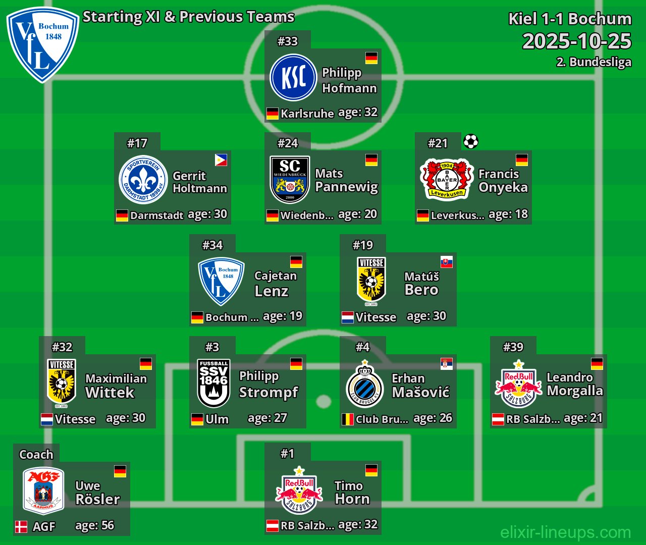 Bochum Starting XI & Previous Teams 2025-10-25