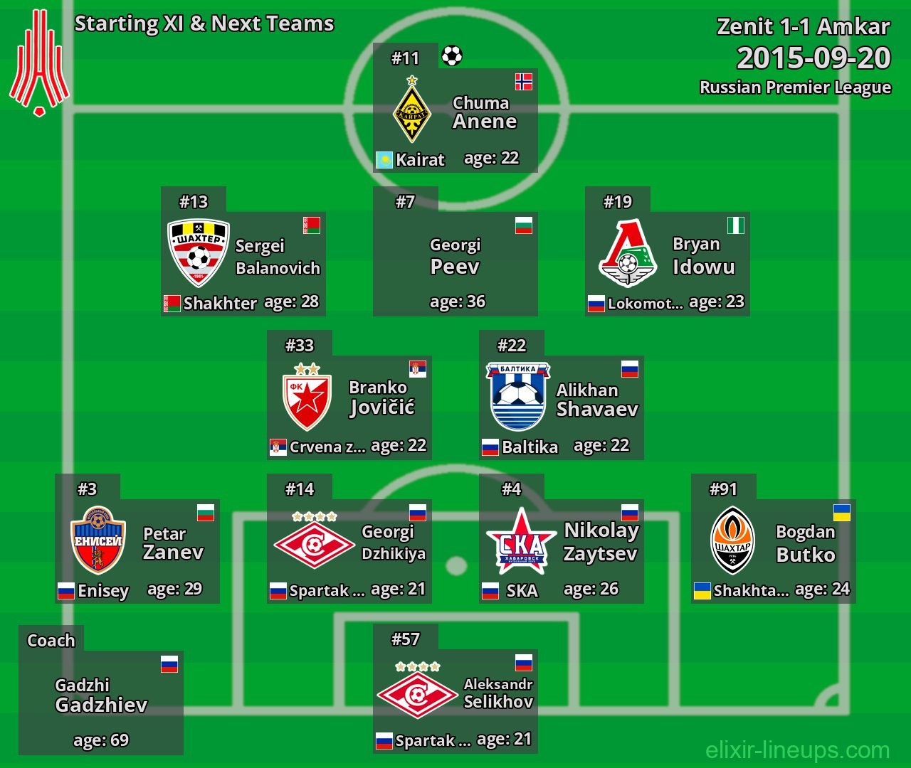 Amkar Starting XI & Next Teams 2015-09-20