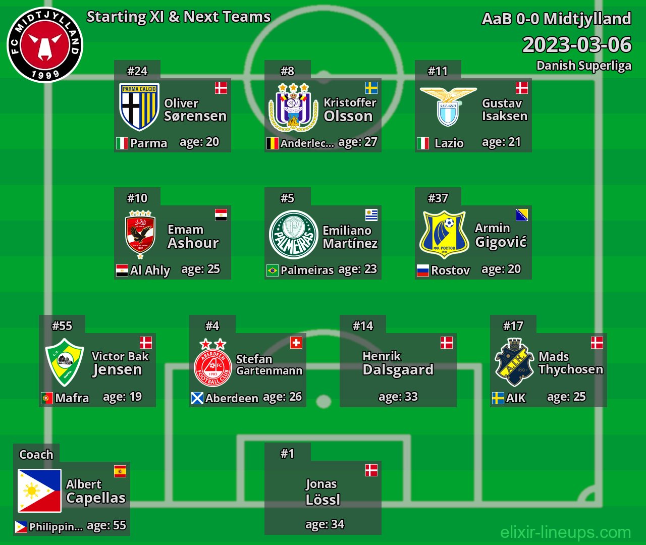 Midtjylland Starting XI & Next Teams 2023-03-06