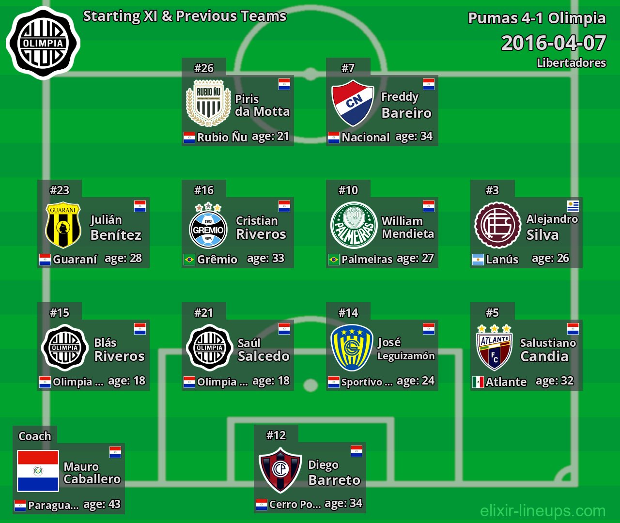 Olimpia Starting XI & Previous Teams 2016-04-07