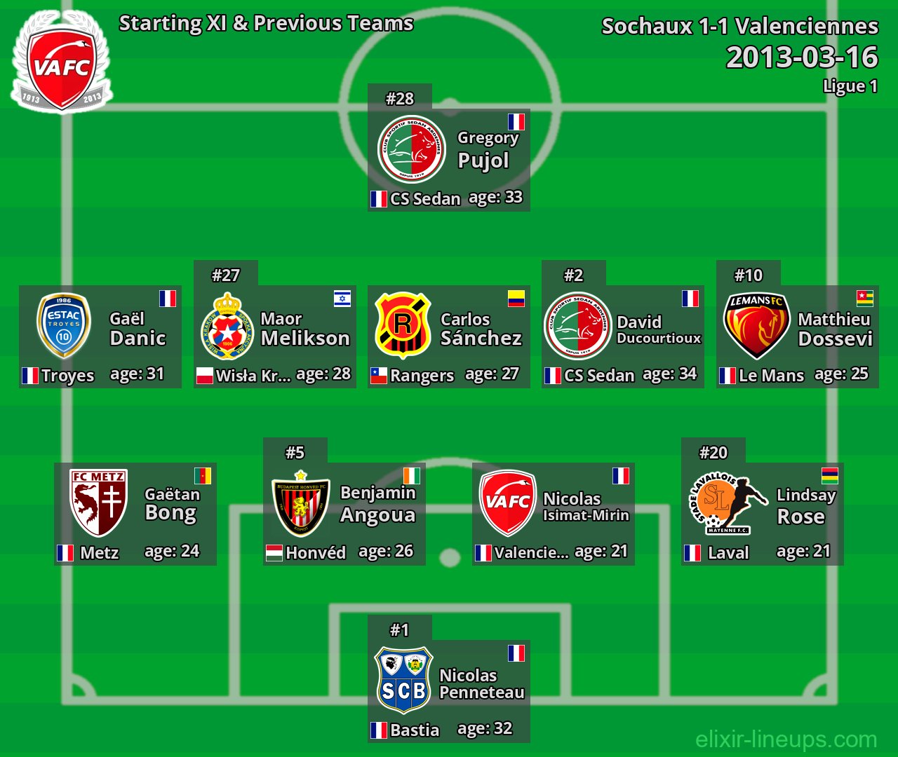 Valenciennes Starting XI & Previous Teams 2013-03-16