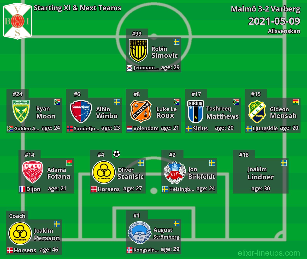 Varberg Starting XI & Next Teams 2021-05-09