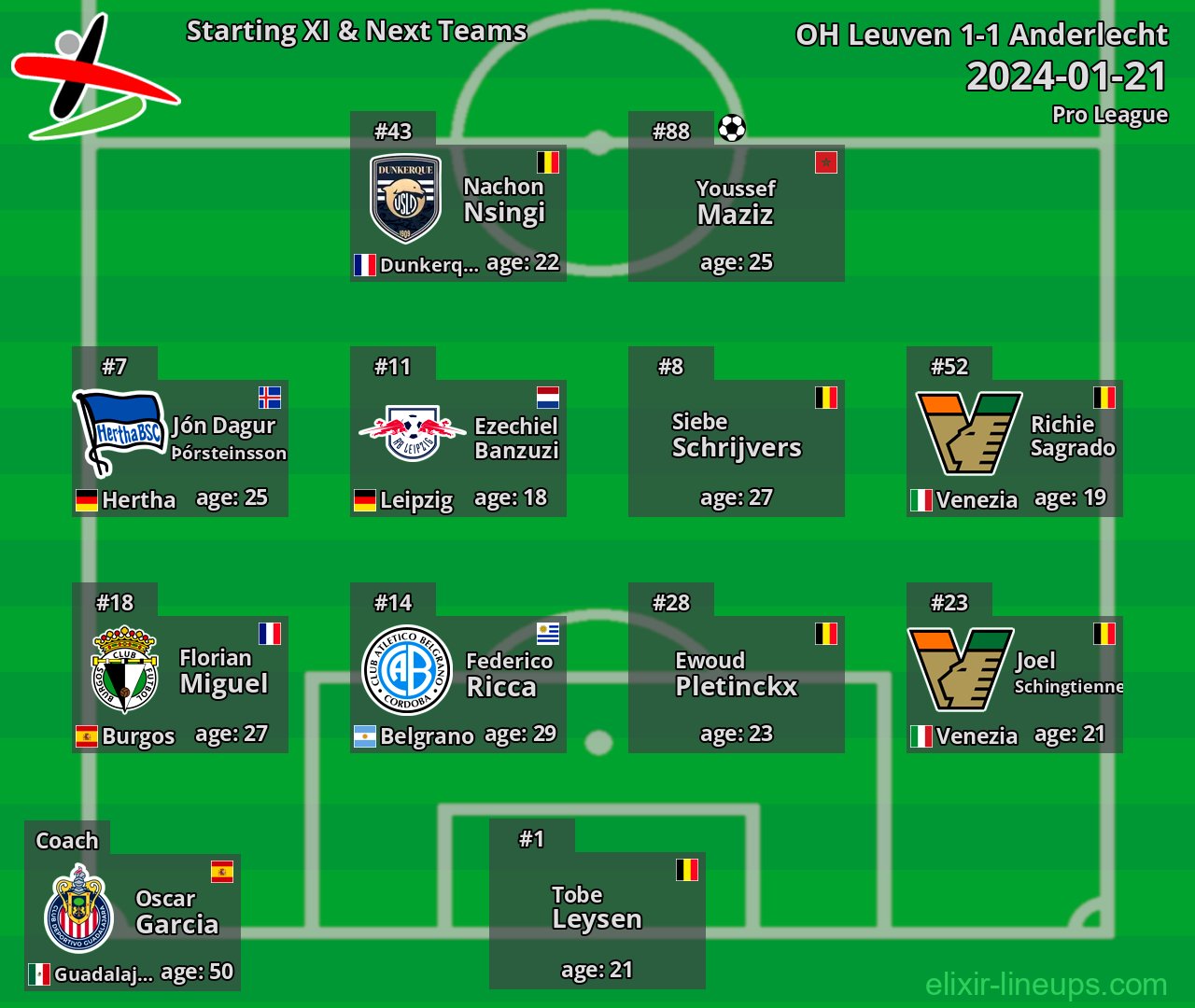 OH Leuven Starting XI & Next Teams 2024-01-21