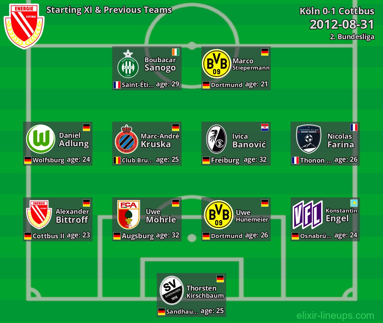 Cottbus Starting XI & Previous Teams 2012-08-31