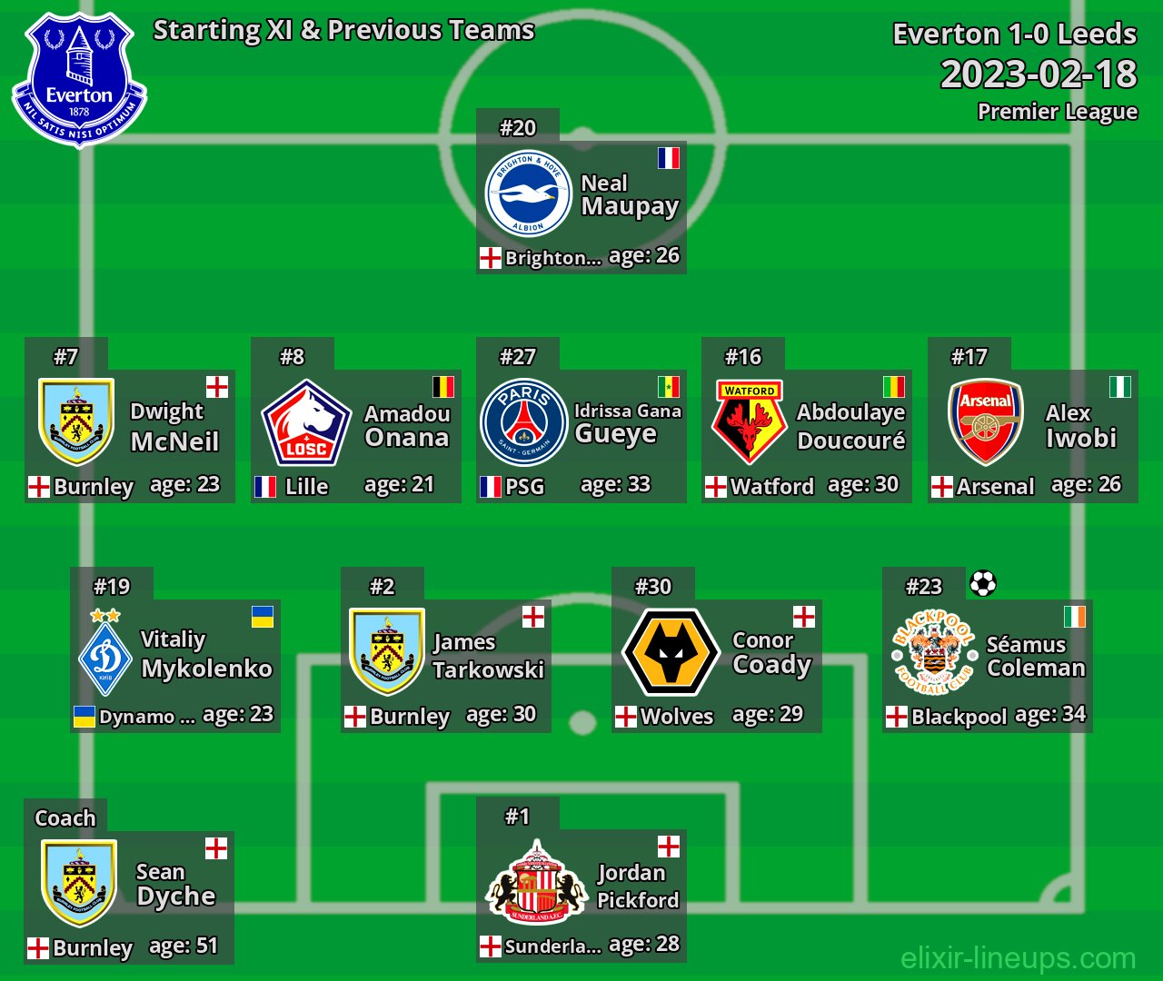 Everton Starting XI & Previous Teams 2023-02-18
