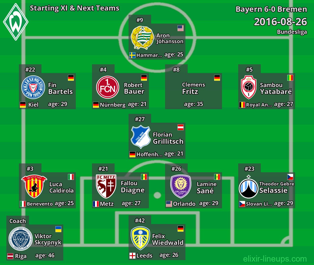 Bremen Starting XI & Next Teams 2016-08-26