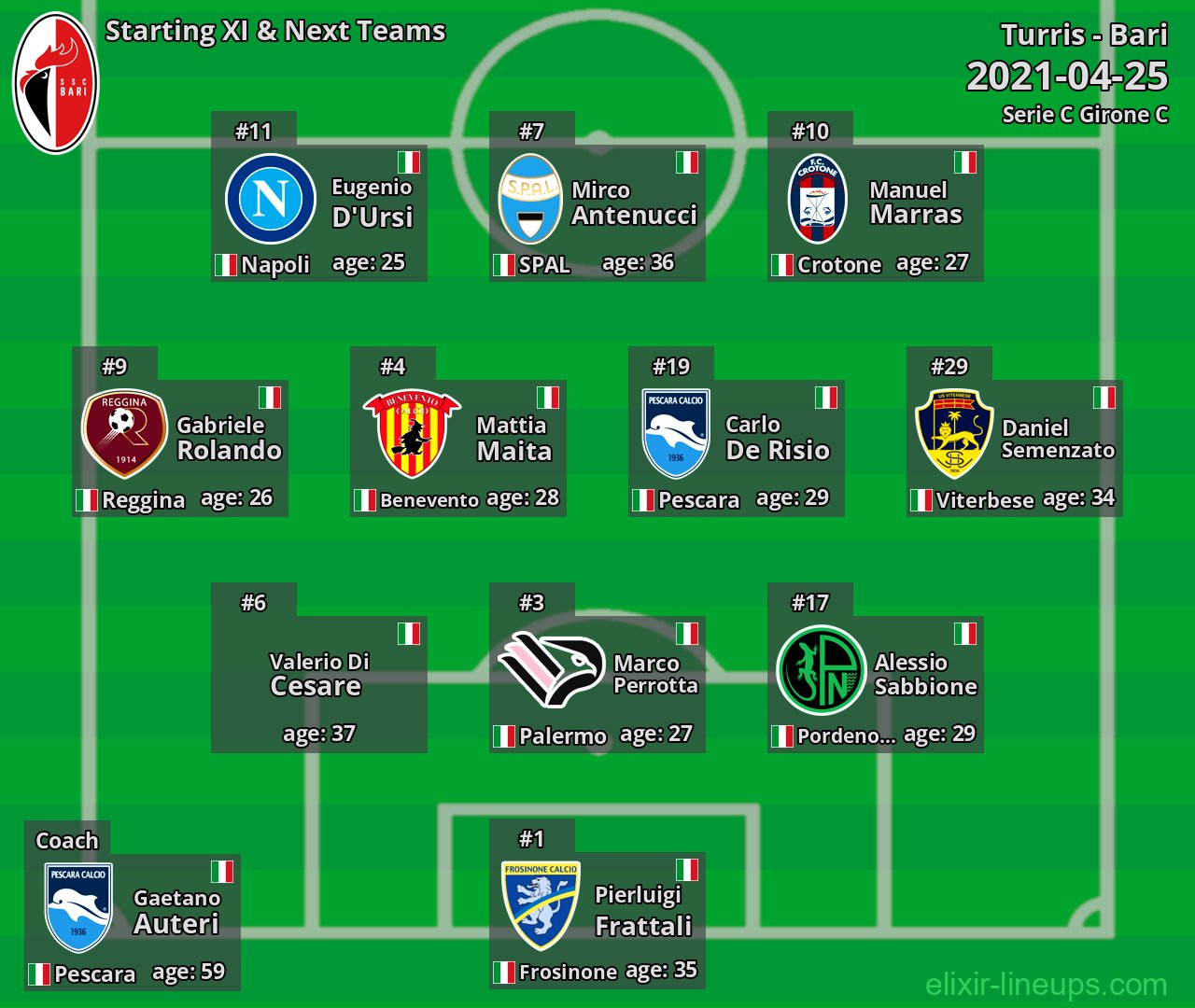 Bari Starting XI & Next Teams 2021-04-25