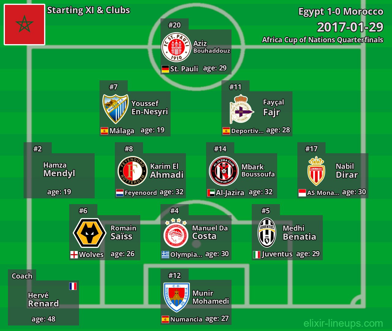 Morocco Starting XI 2017-01-29