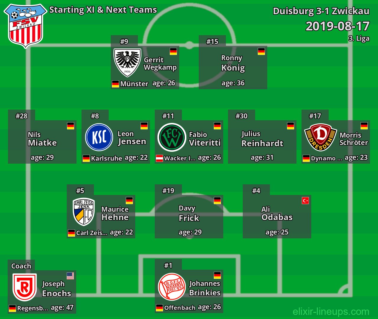 Zwickau Starting XI & Next Teams 2019-08-17