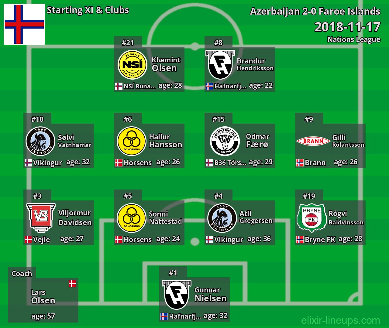Faroe Islands Starting XI 2018-11-17