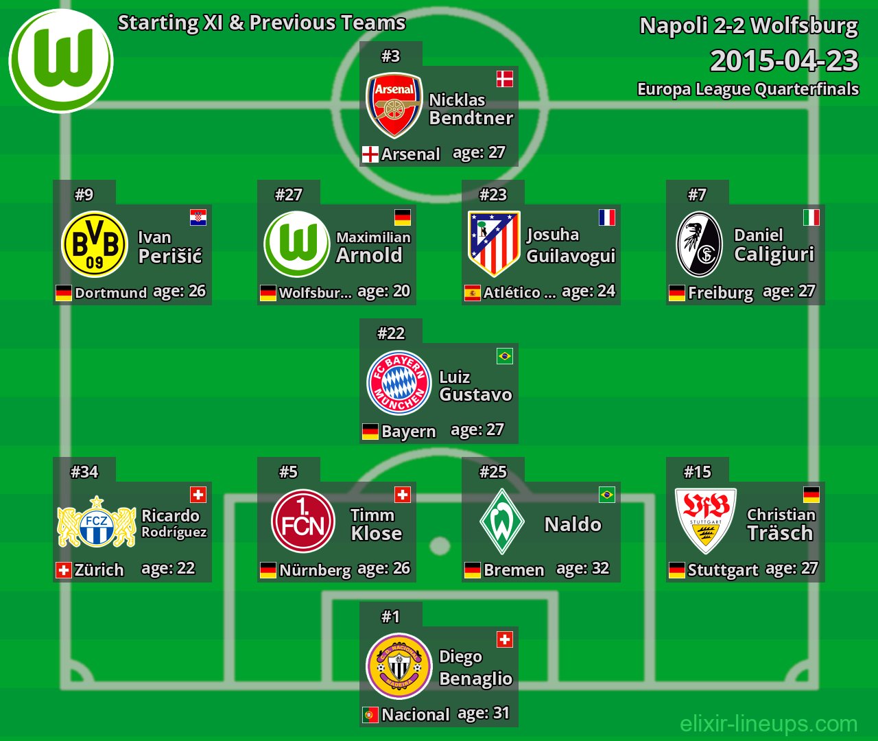 Wolfsburg Starting XI & Previous Teams 2015-04-23