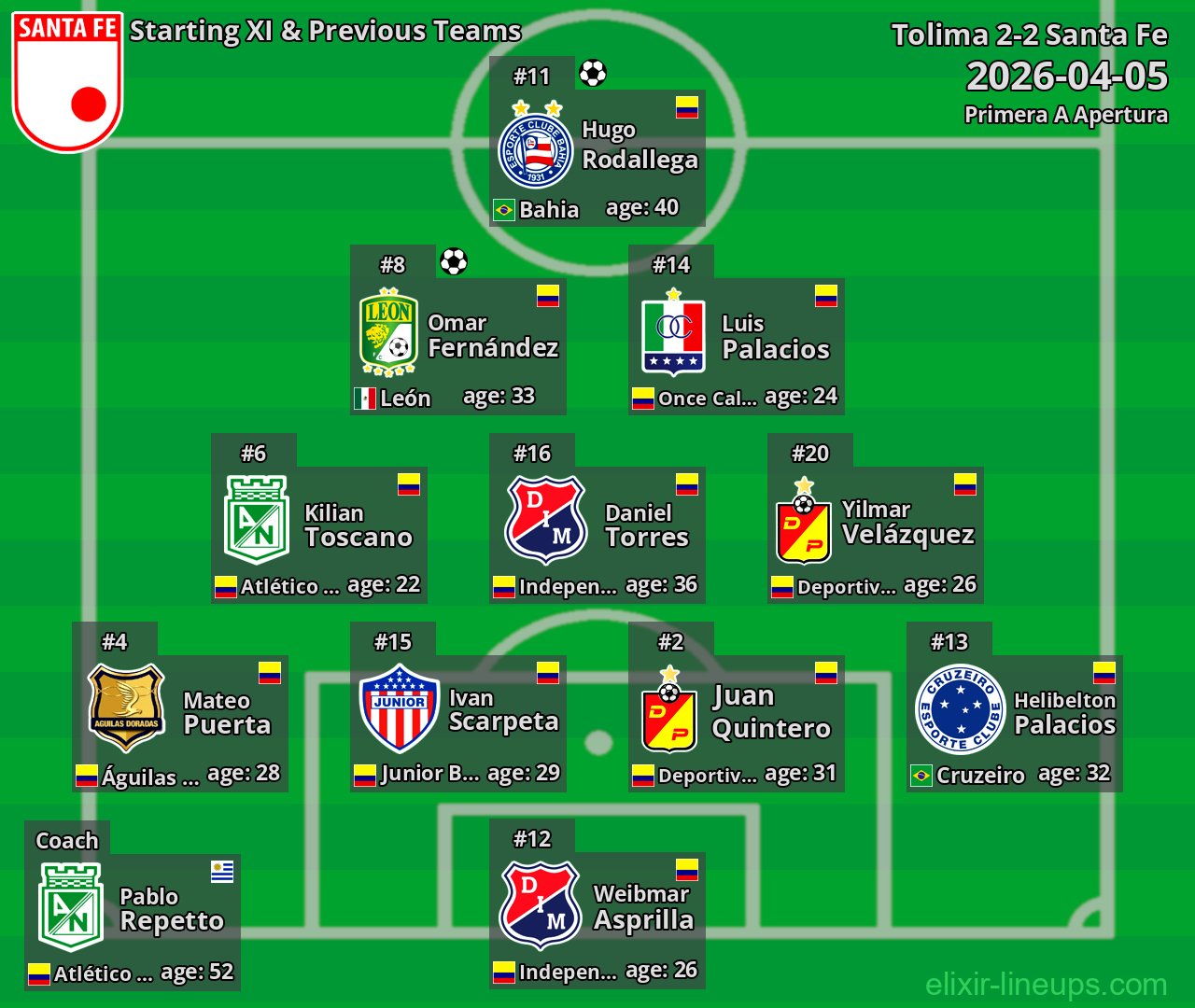 Santa Fe Starting XI & Previous Teams 2026-04-05