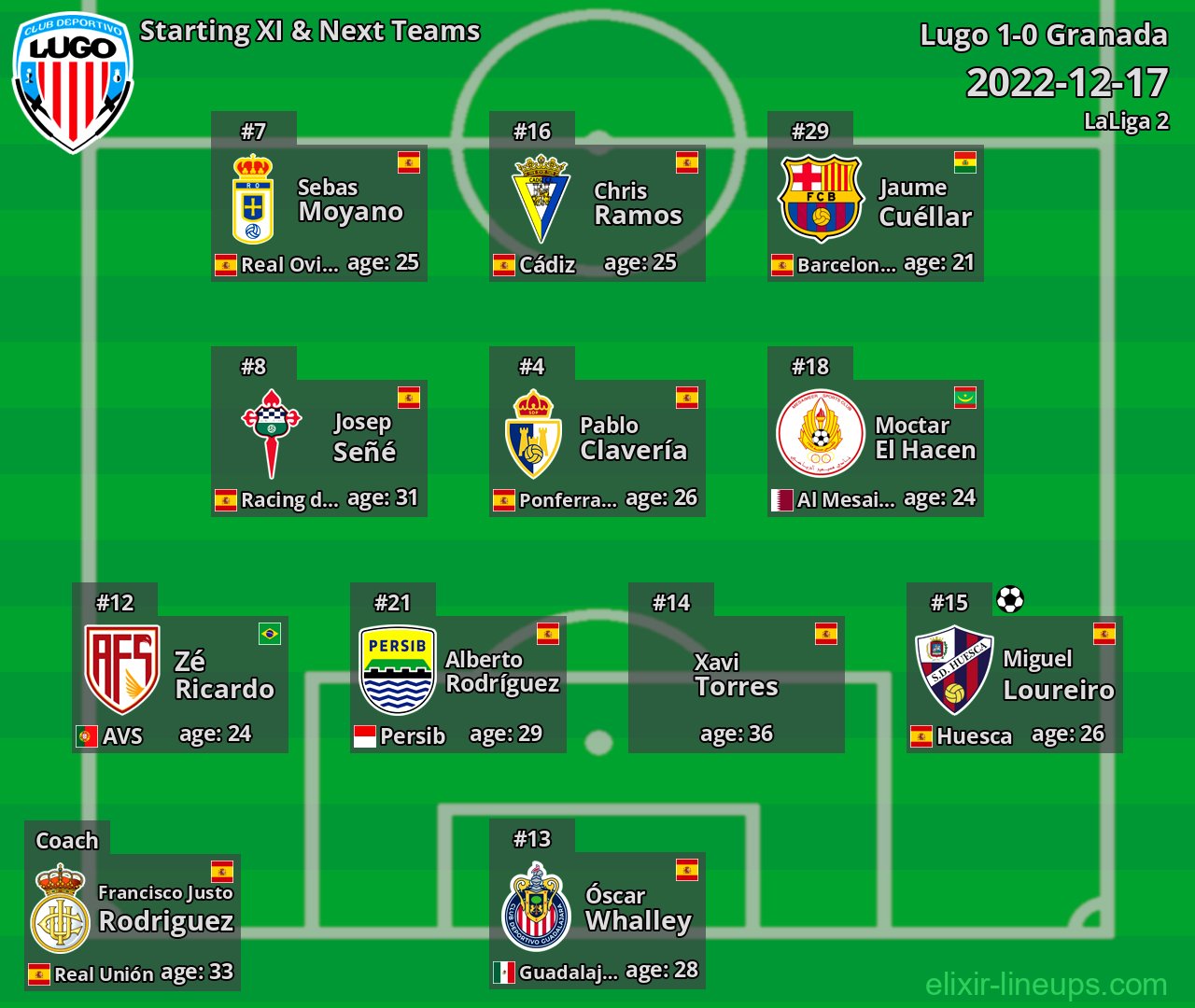 Lugo Starting XI & Next Teams 2022-12-17