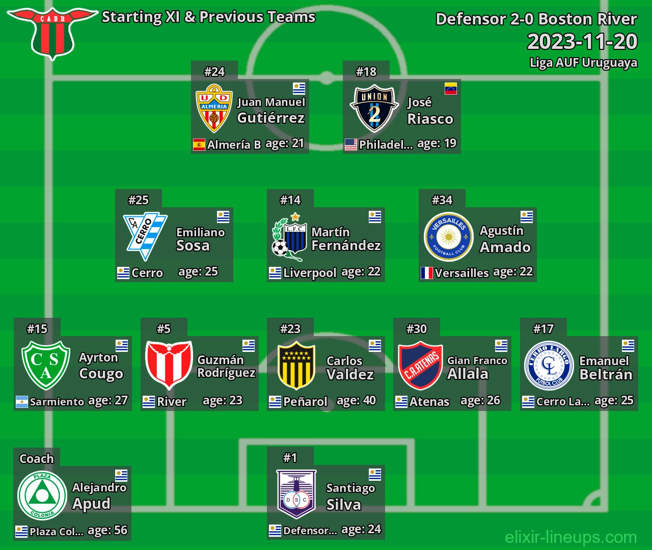 Boston River Starting XI & Previous Teams 2023-11-20