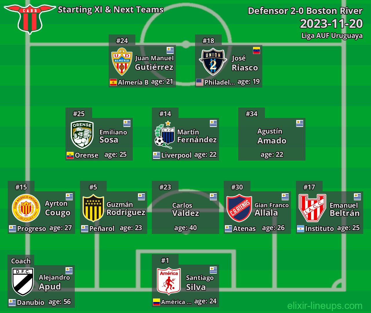 Boston River Starting XI & Next Teams 2023-11-20