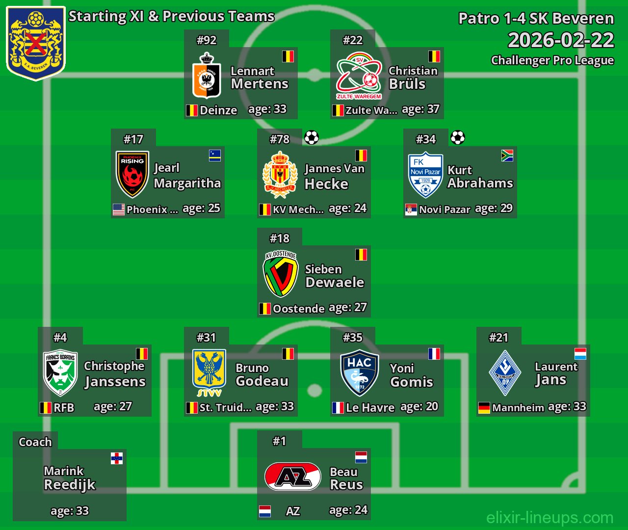 SK Beveren Starting XI & Previous Teams 2026-02-22