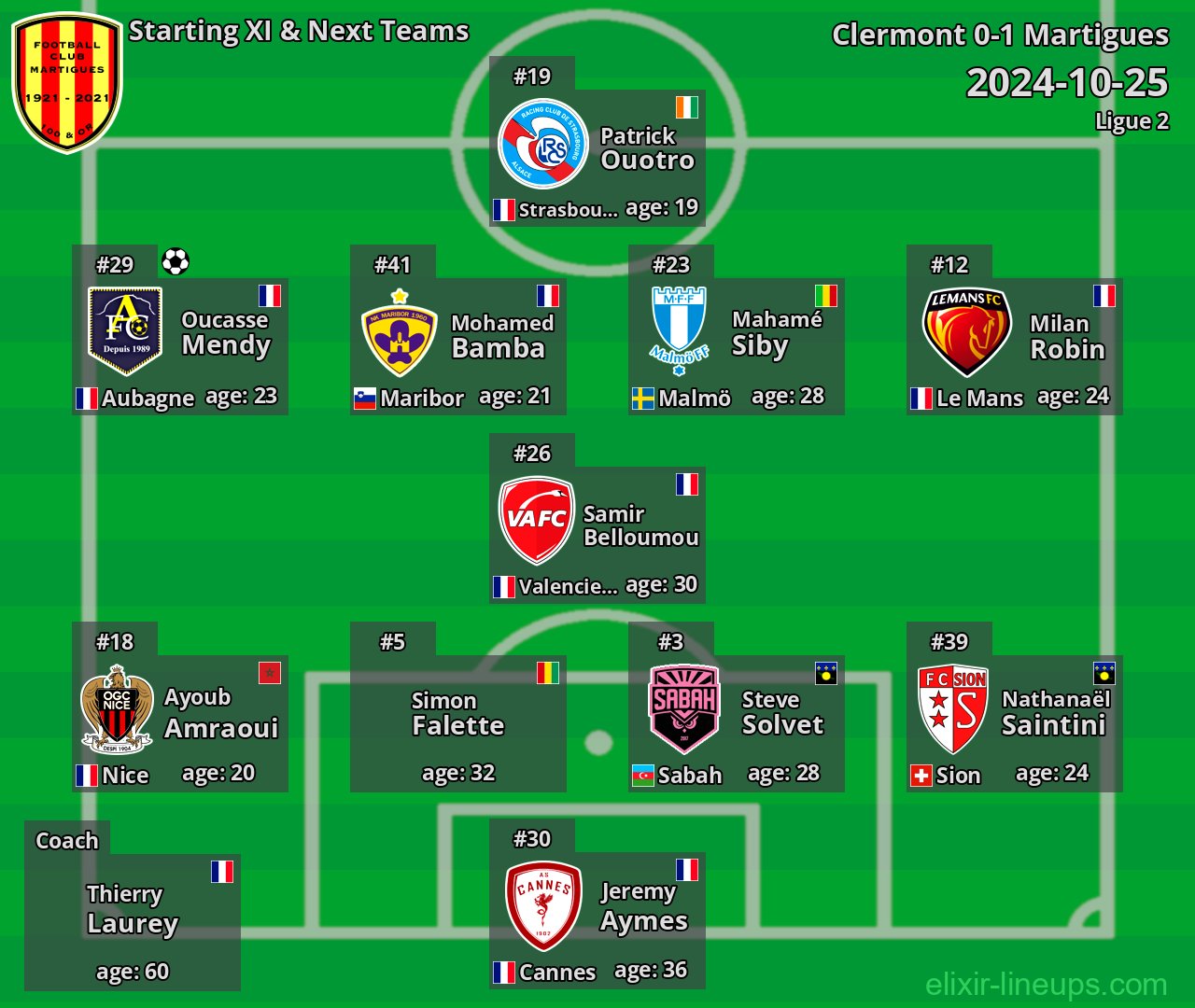 Martigues Starting XI & Next Teams 2024-10-25