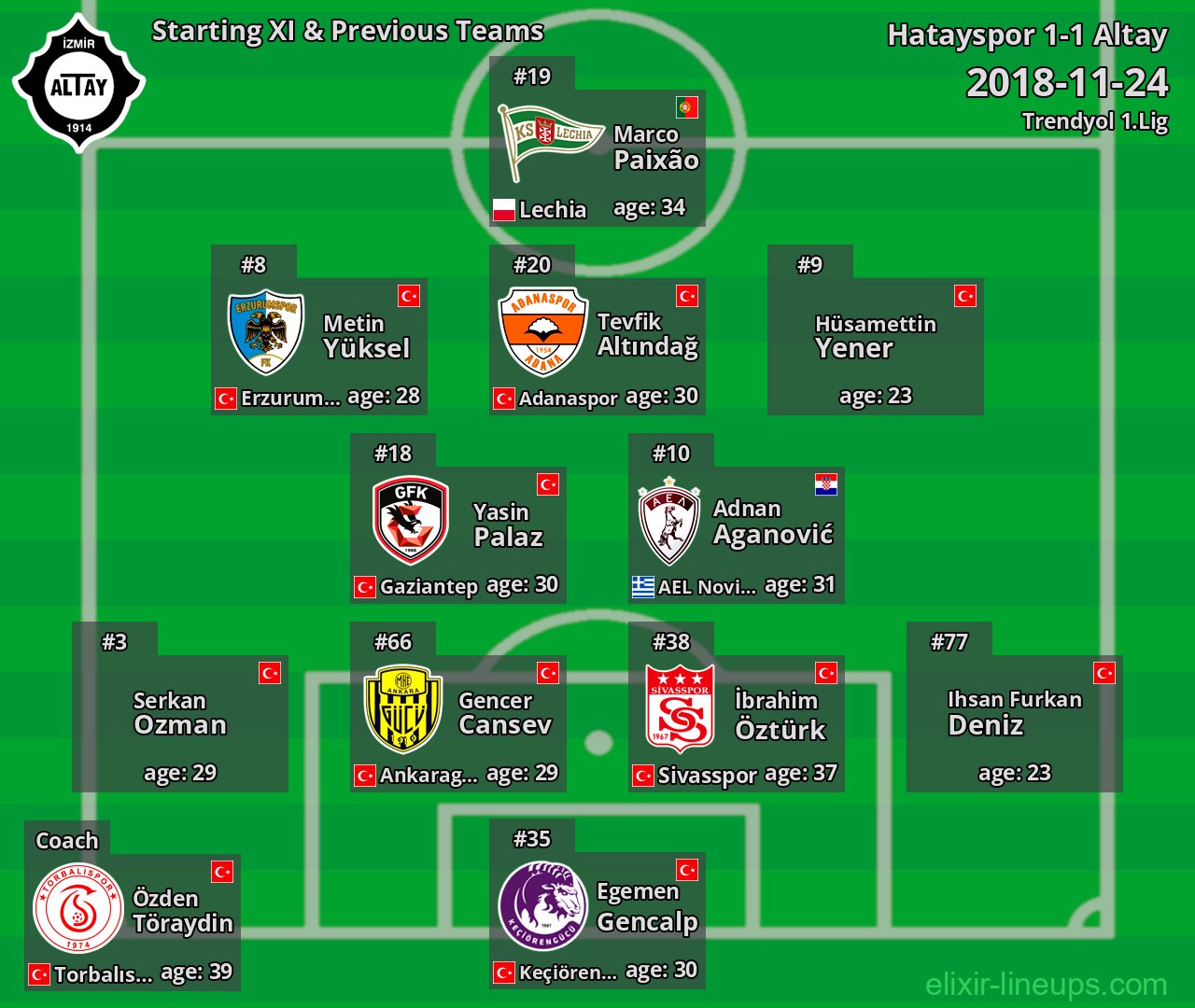 Altay Starting XI & Previous Teams 2018-11-24