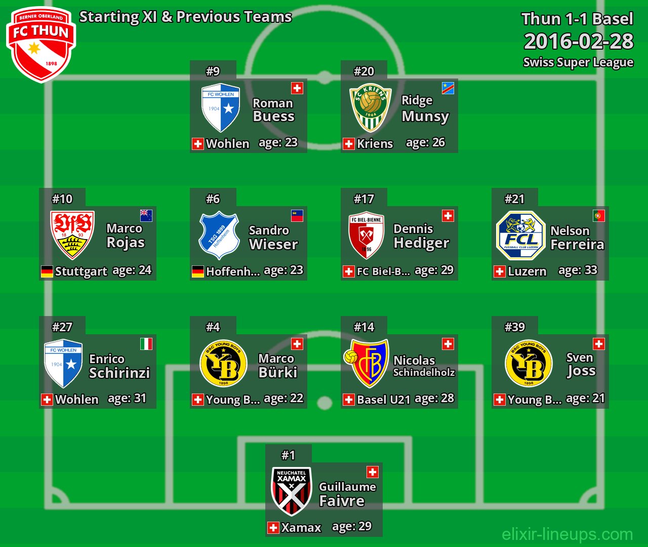 Thun Starting XI & Previous Teams 2016-02-28