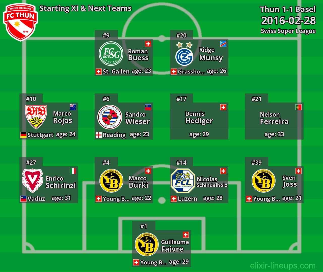Thun Starting XI & Next Teams 2016-02-28