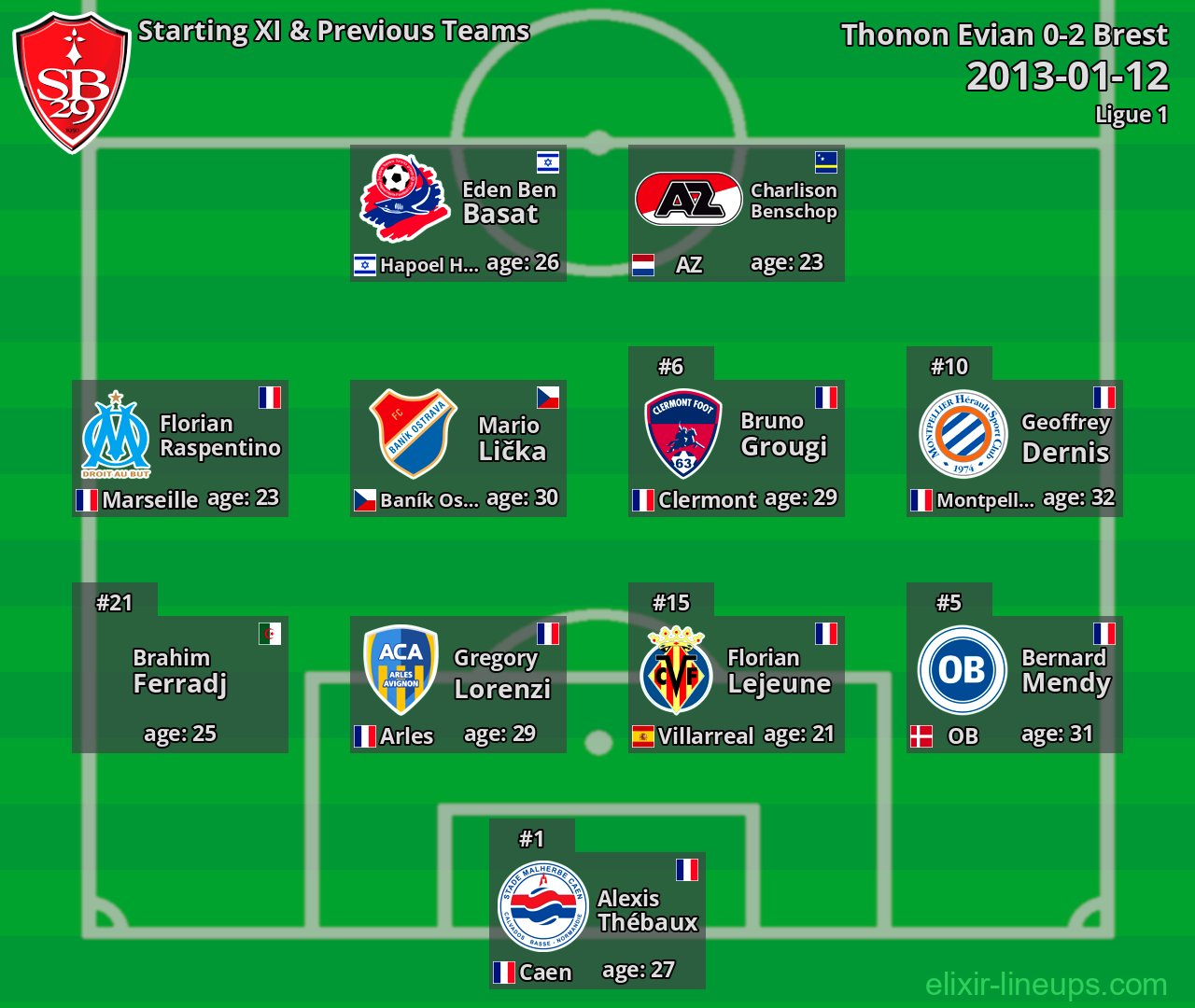 Brest Starting XI & Previous Teams 2013-01-12