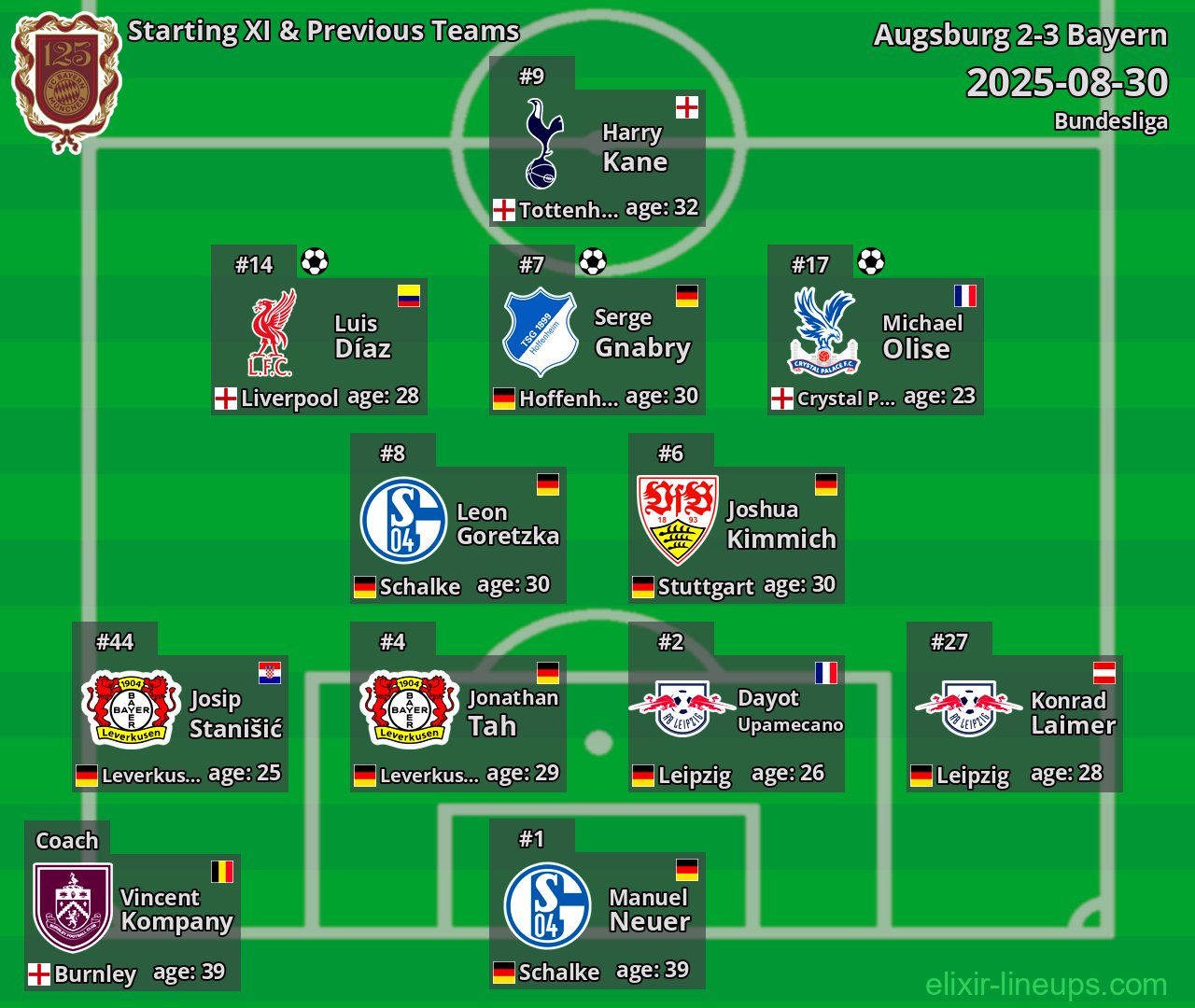 Bayern Starting XI & Previous Teams 2025-08-30