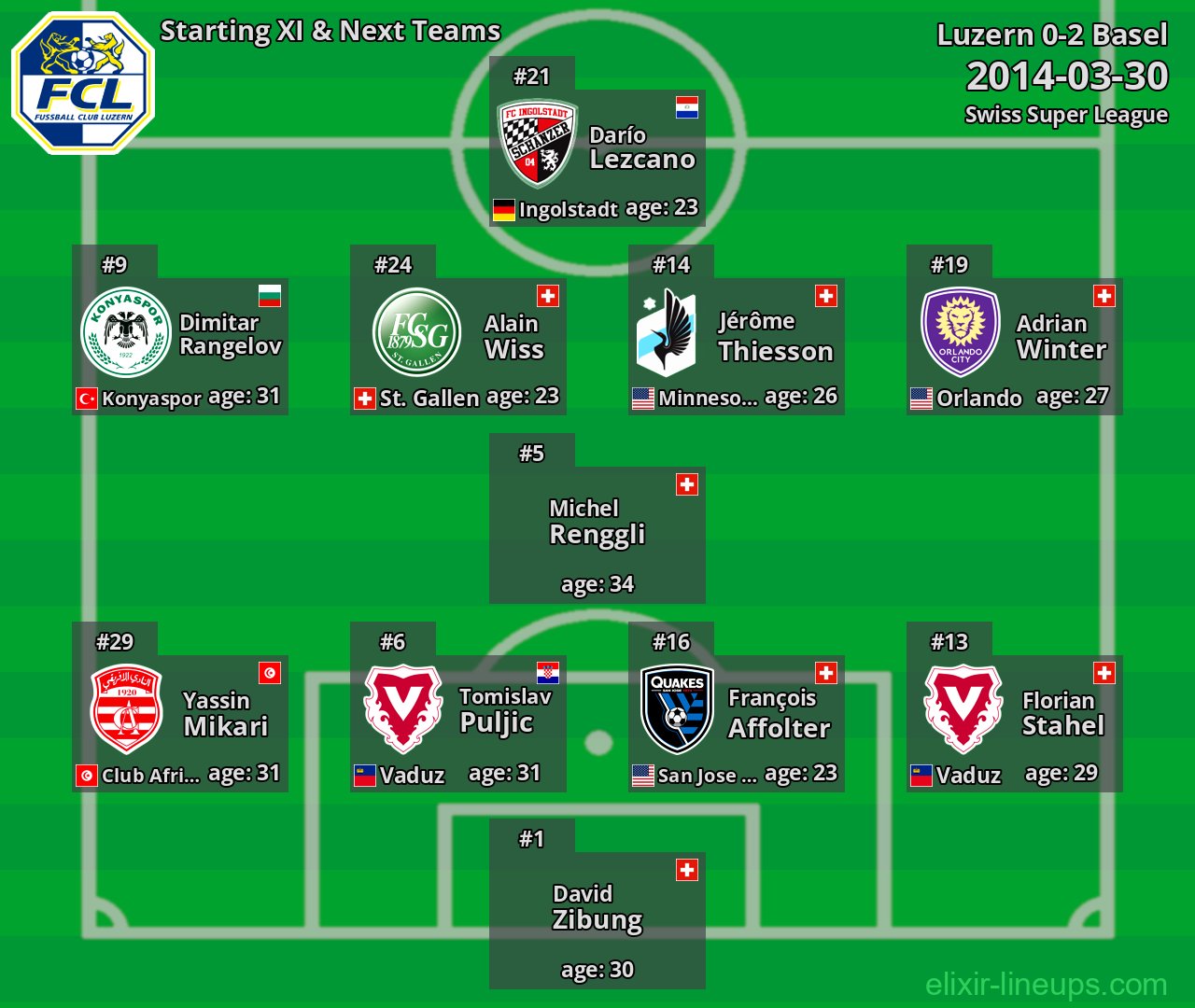 Luzern Starting XI & Next Teams 2014-03-30