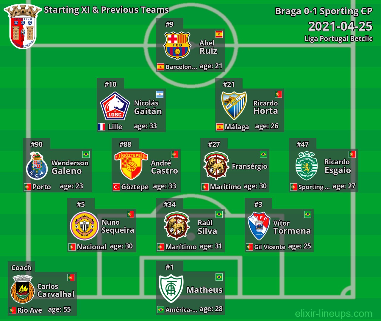 Braga Starting XI & Previous Teams 2021-04-25