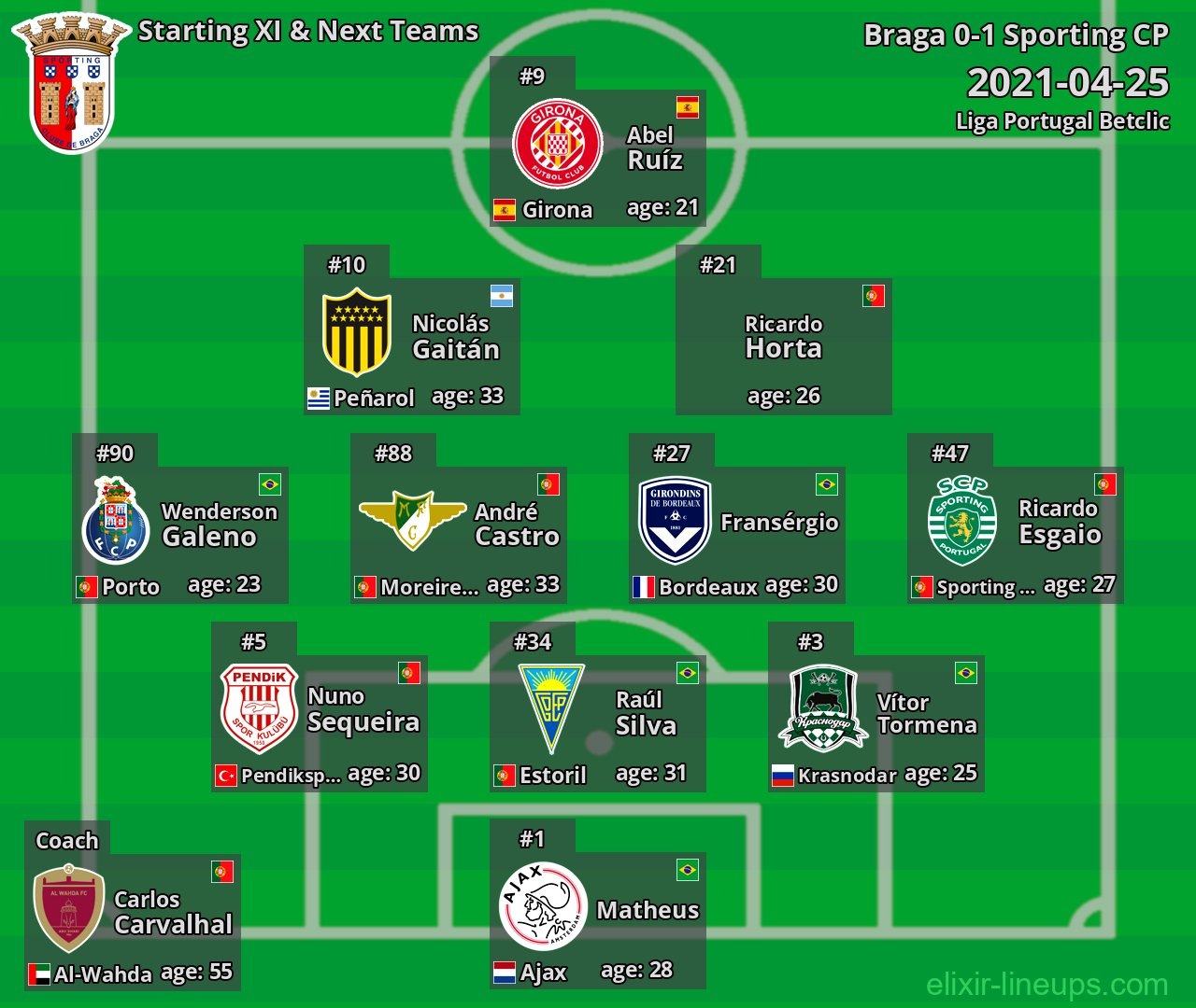 Braga Starting XI & Next Teams 2021-04-25