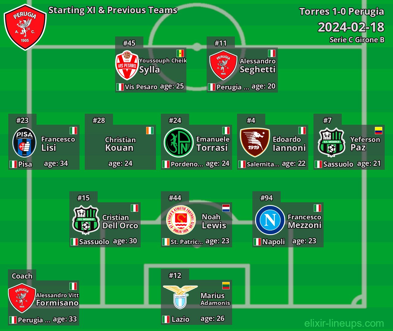 Perugia Starting XI & Previous Teams 2024-02-18