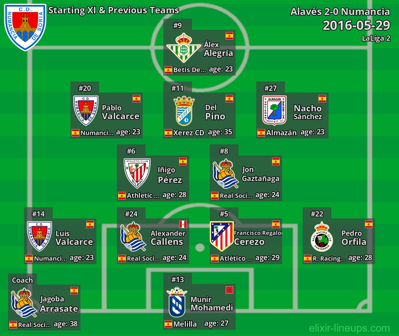 Numancia Starting XI & Previous Teams 2016-05-29