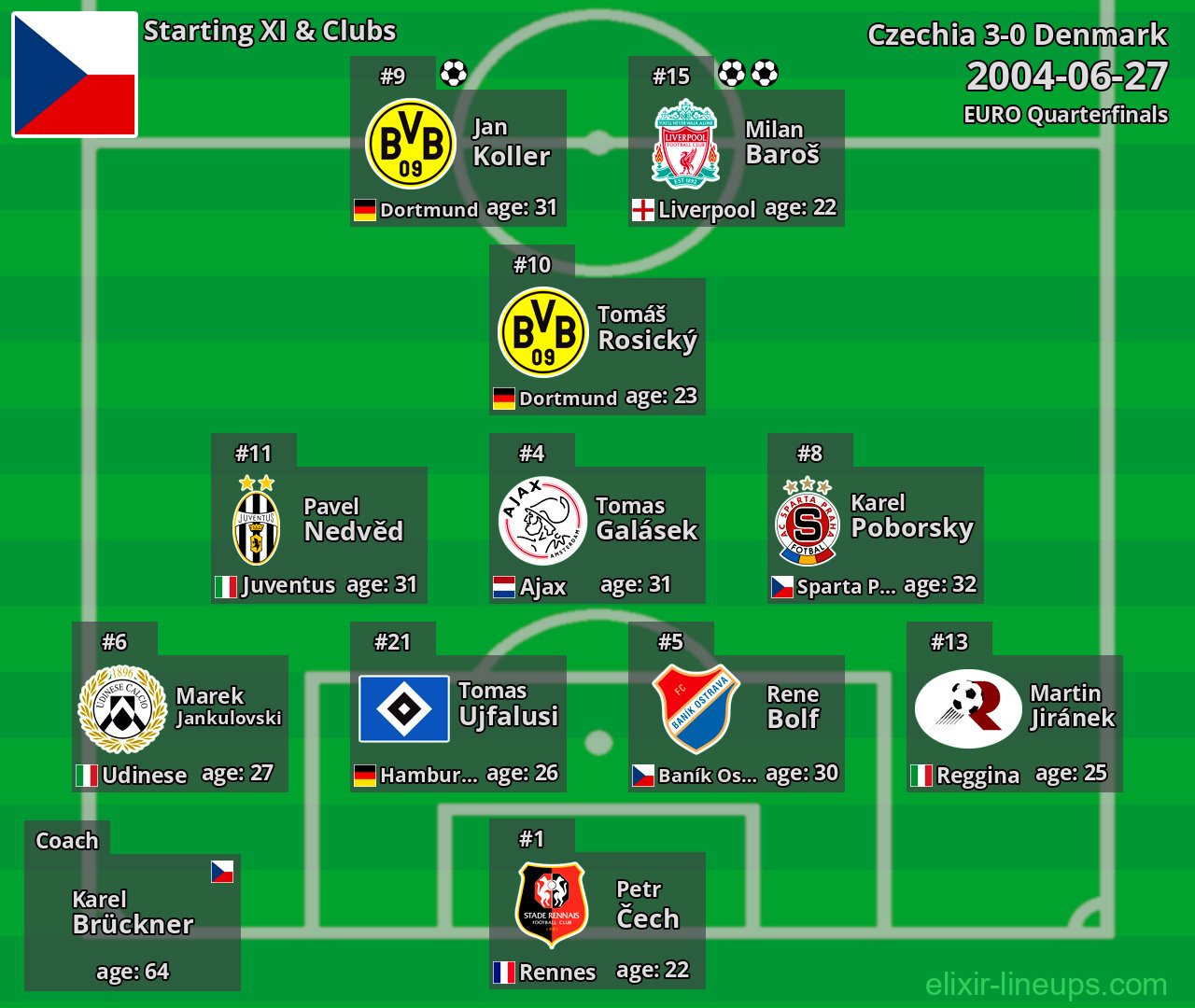 Czechia Starting XI 2004-06-27