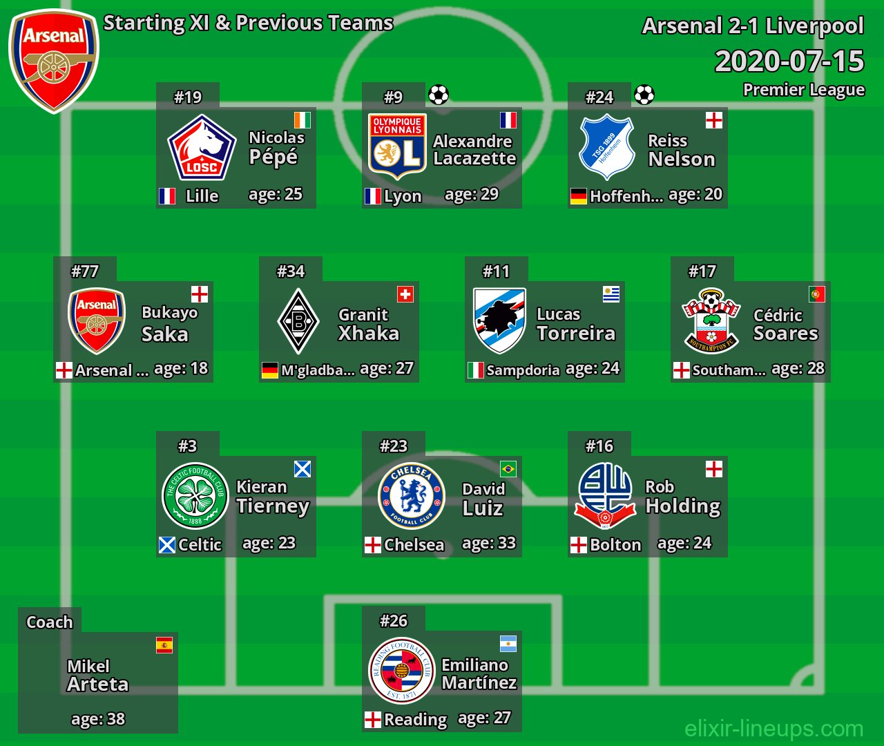 Arsenal Starting XI & Previous Teams 2020-07-15