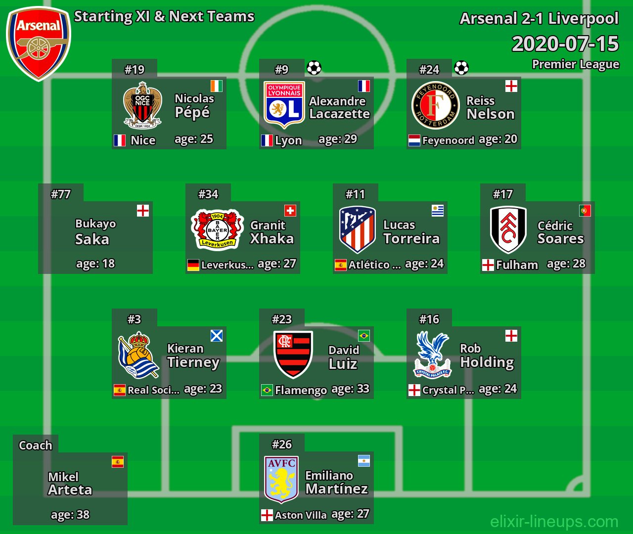 Arsenal Starting XI & Next Teams 2020-07-15