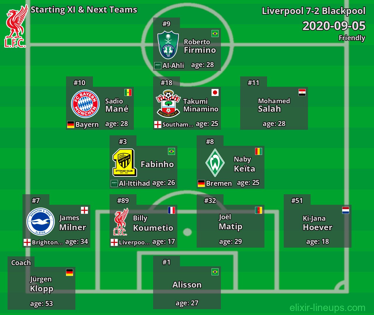 Liverpool Starting XI & Next Teams 2020-09-05