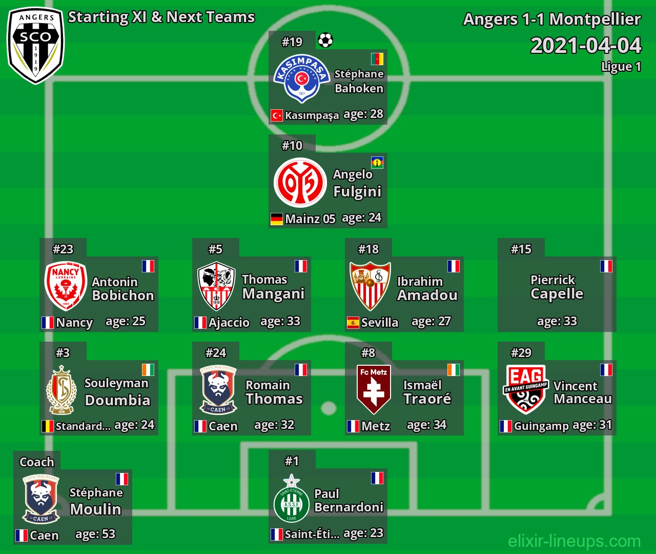 Angers Starting XI & Next Teams 2021-04-04