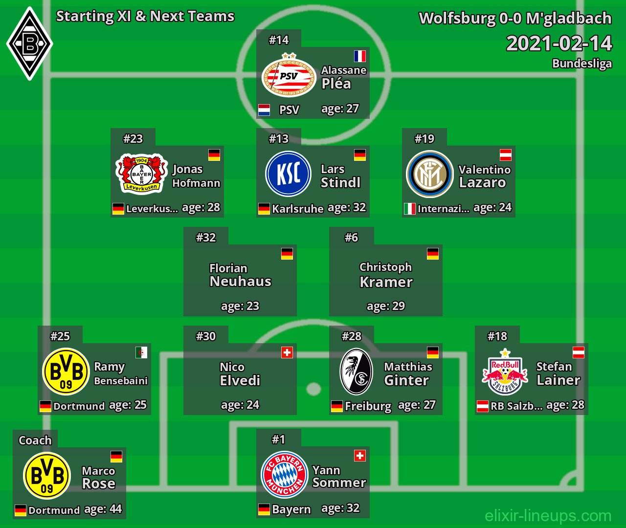 M'gladbach Starting XI & Next Teams 2021-02-14