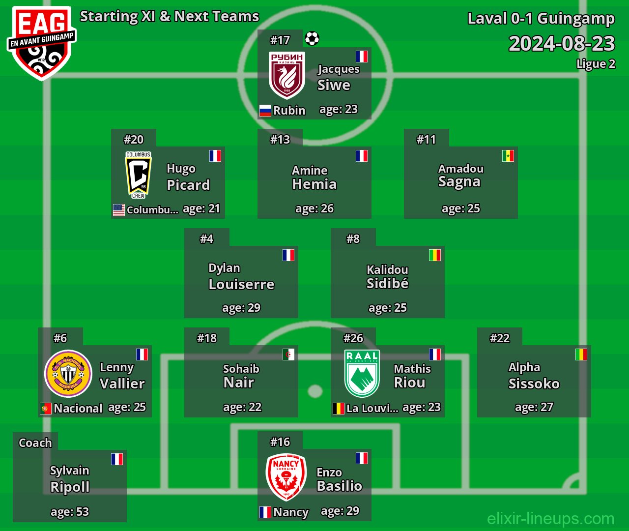 Guingamp Starting XI & Next Teams 2024-08-23