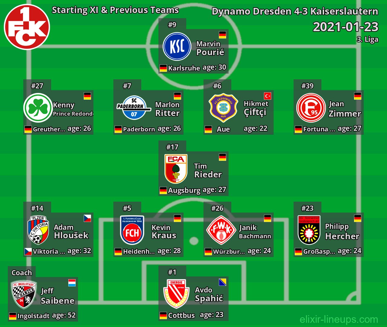 Kaiserslautern Starting XI & Previous Teams 2021-01-23