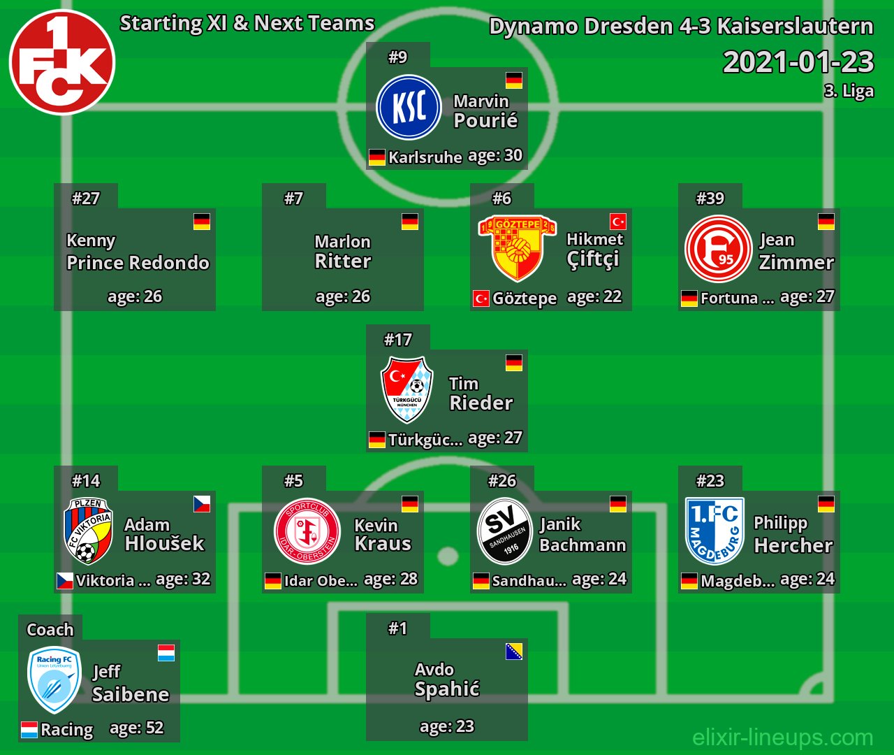 Kaiserslautern Starting XI & Next Teams 2021-01-23