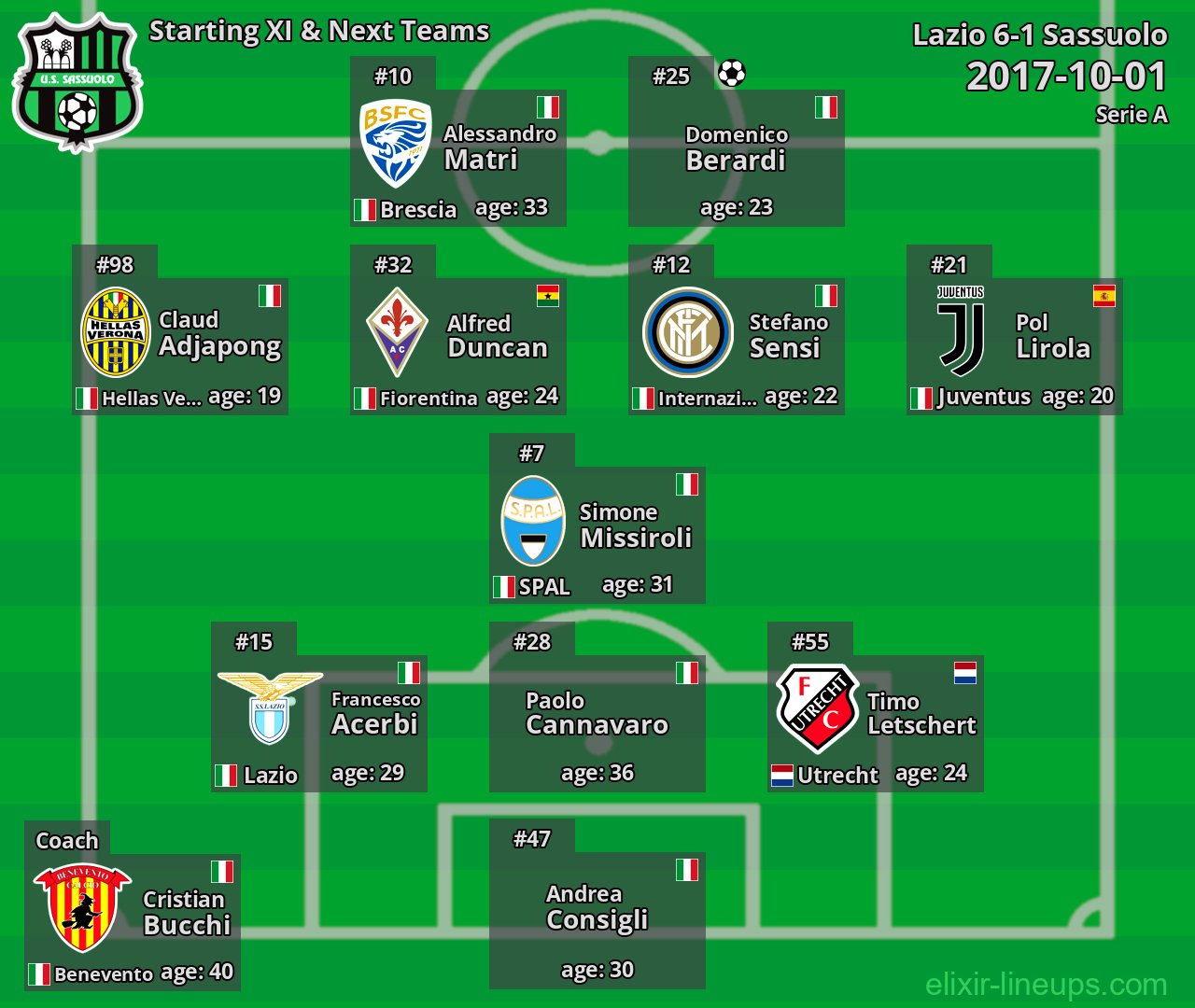 Sassuolo Starting XI & Next Teams 2017-10-01