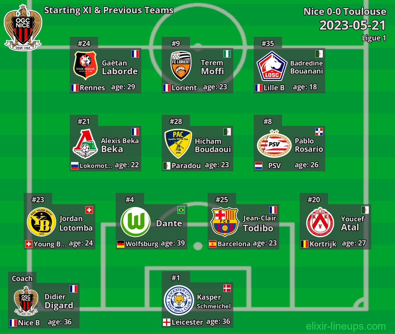Nice Starting XI & Previous Teams 2023-05-21
