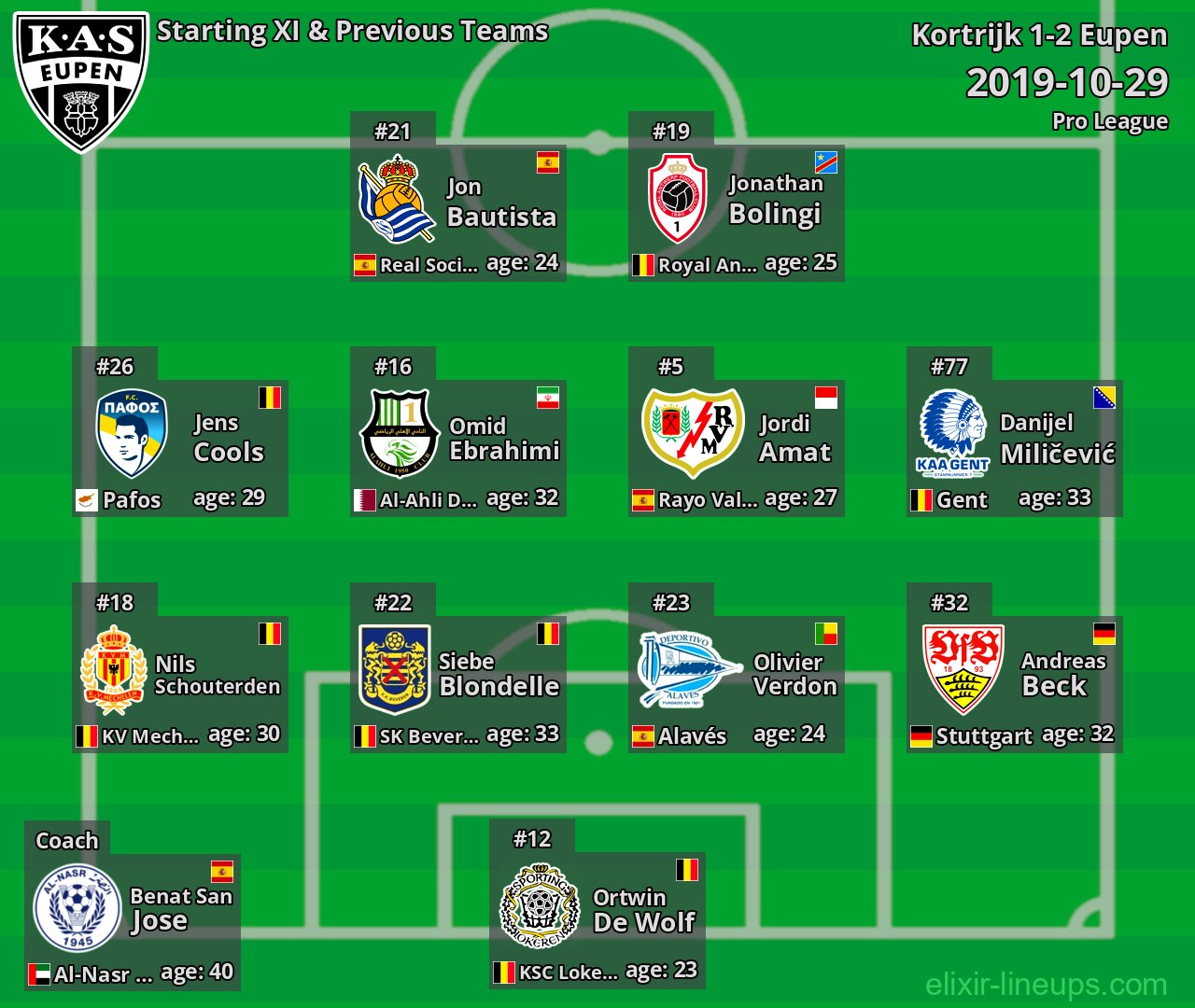 Eupen Starting XI & Previous Teams 2019-10-29