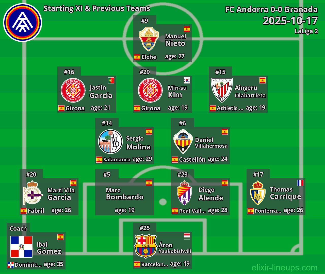 FC Andorra Starting XI & Previous Teams 2025-10-17