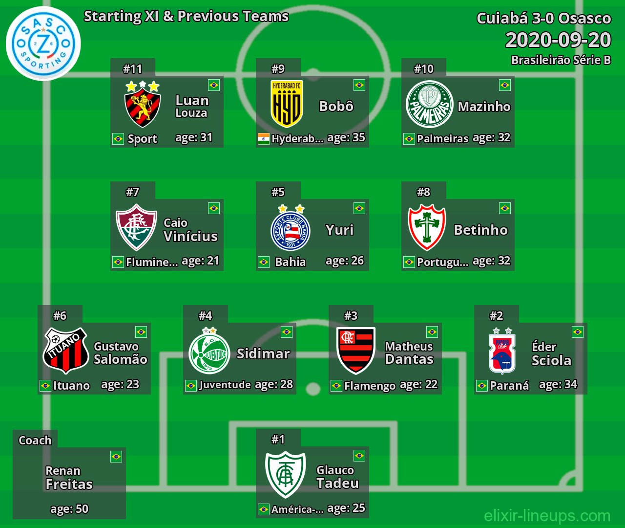 Osasco Starting XI & Previous Teams 2020-09-20
