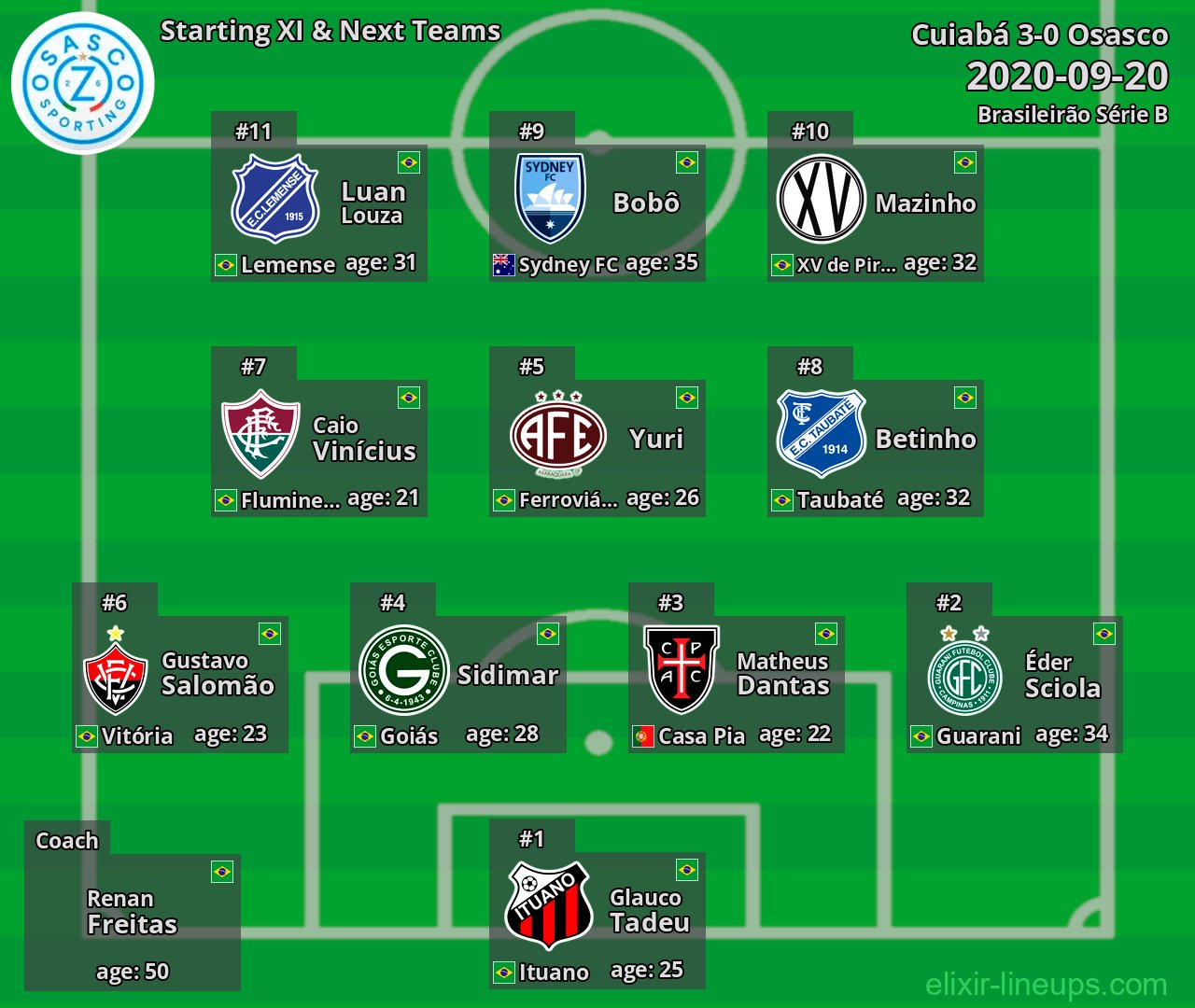 Osasco Starting XI & Next Teams 2020-09-20